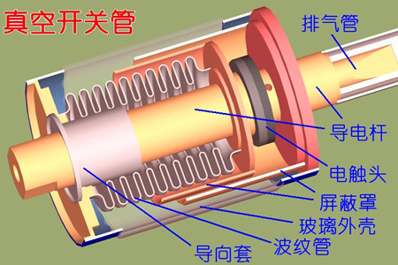 真空開關管的真空度如何檢測？五種檢測方法！